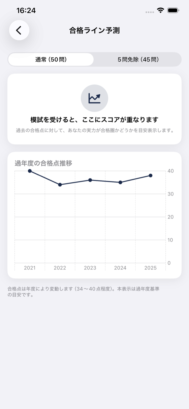 合格ライン予測メーター